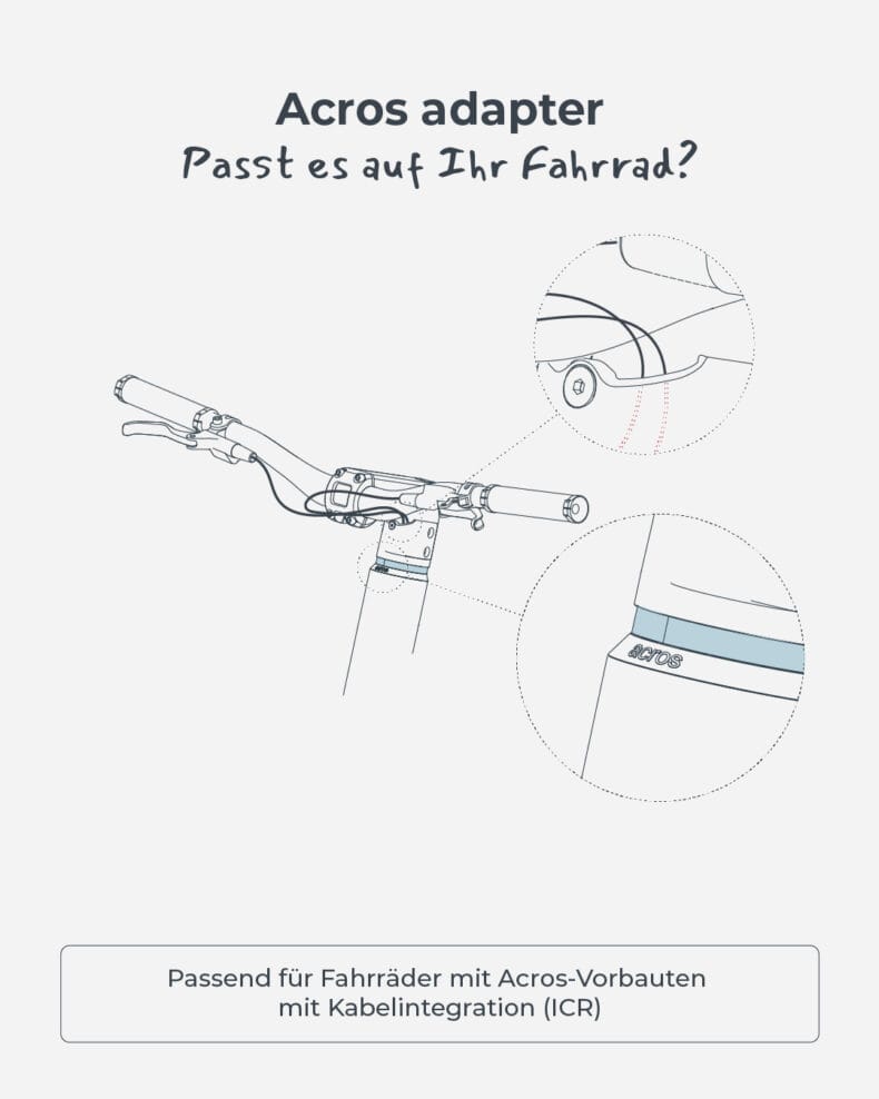 Infographic-DE-Acros
