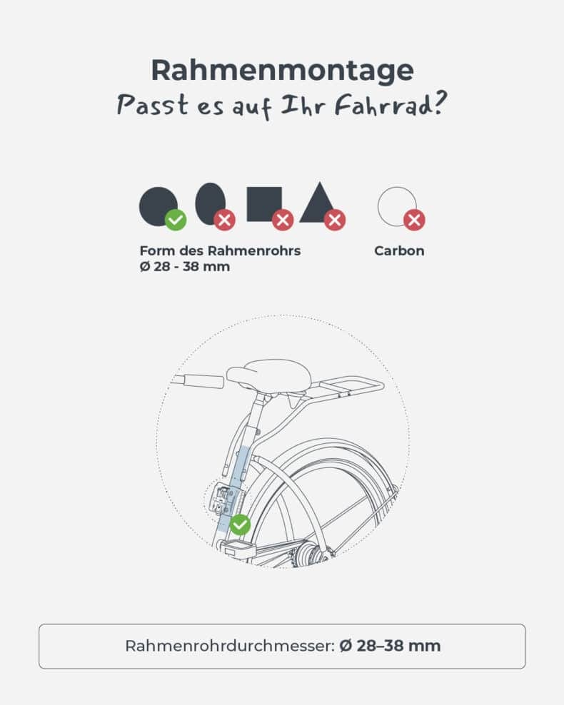 Infographic-DE-Rahmenmontage