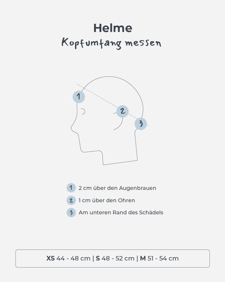 Infographic-DE-helme