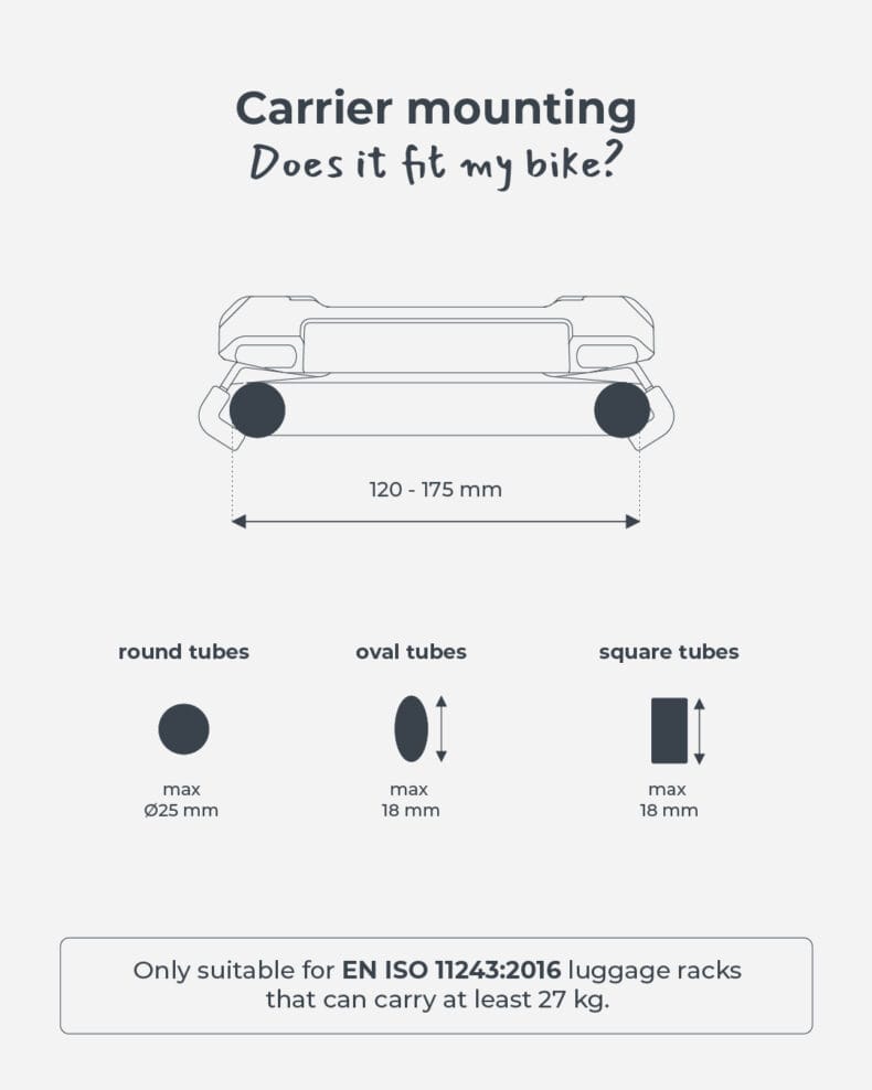 Infographic-EN-carrier-mounting-1