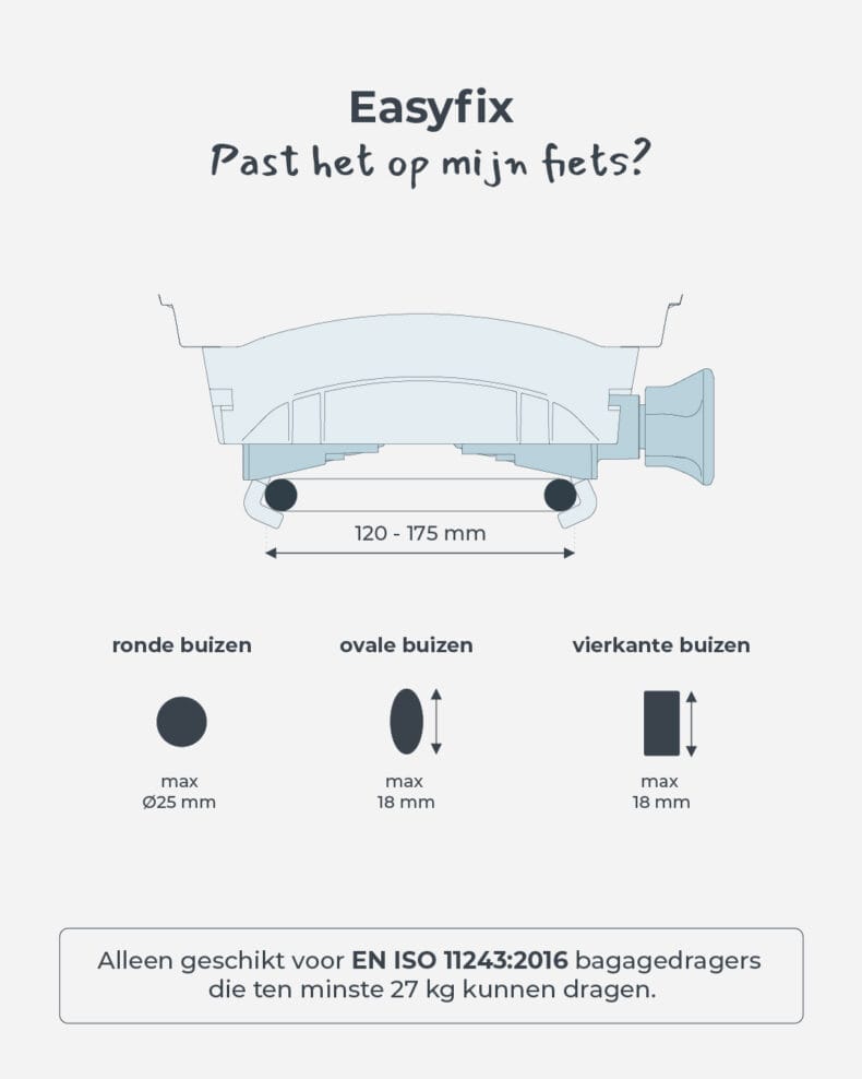 Infographic-NL-Easyfix