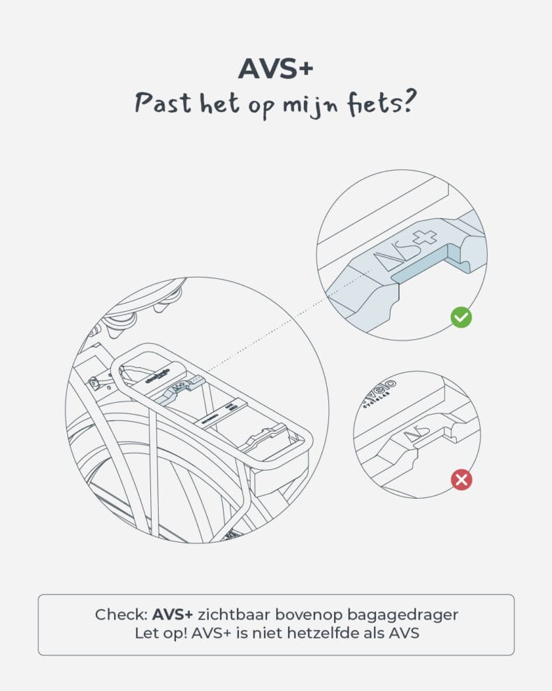 Infographic-NL_AVS