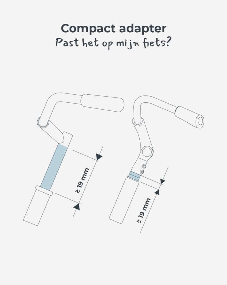 Infographic-NL_Compact-Adapter