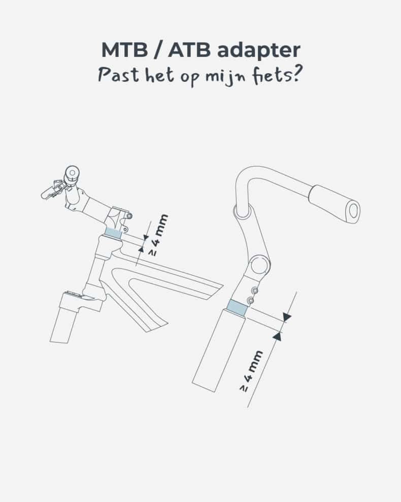 Infographic-NL_MTB-ATB-adapter