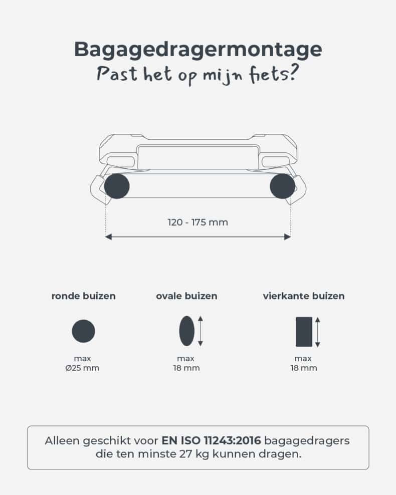Infographic-bagagedragermontage-montagekader